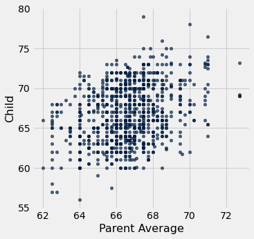 <Figure size 360x360 with 1 Axes>