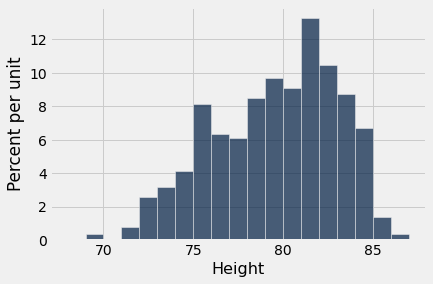 <Figure size 432x288 with 1 Axes>