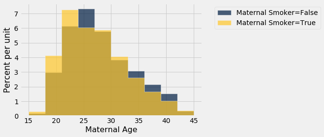 <Figure size 432x288 with 1 Axes>