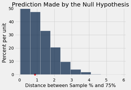 <Figure size 432x288 with 1 Axes>