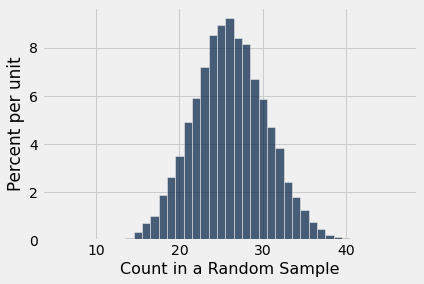 <Figure size 432x288 with 1 Axes>