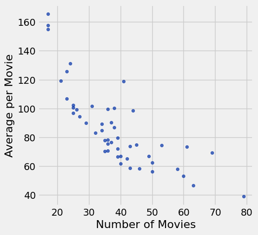 <Figure size 500x500 with 1 Axes>