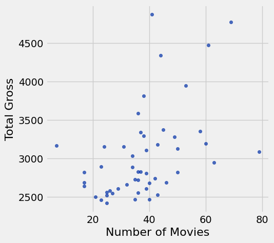 <Figure size 500x500 with 1 Axes>