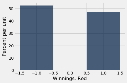 <Figure size 432x288 with 1 Axes>