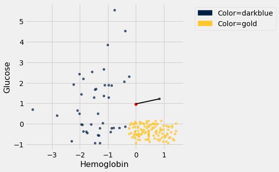 <Figure size 360x360 with 1 Axes>