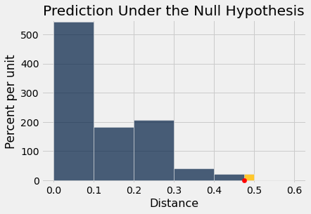 <Figure size 432x288 with 1 Axes>