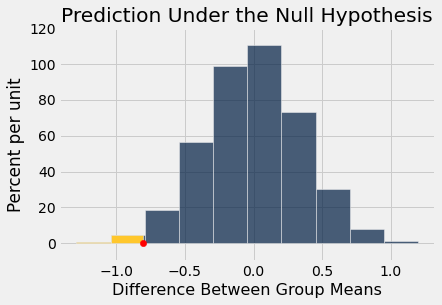 <Figure size 432x288 with 1 Axes>