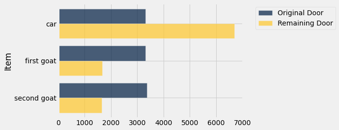 <Figure size 432x288 with 1 Axes>