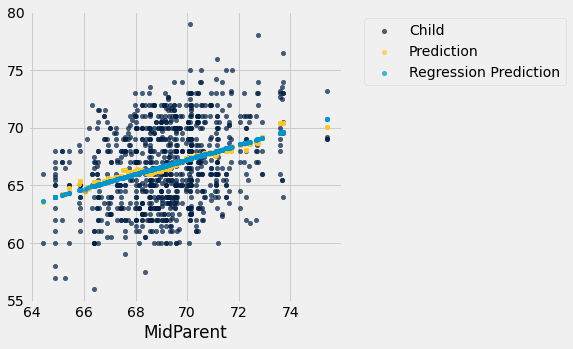 <Figure size 360x360 with 1 Axes>