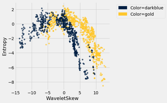 <Figure size 360x360 with 1 Axes>