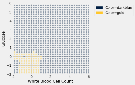 <Figure size 360x360 with 1 Axes>