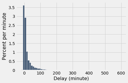 <Figure size 432x288 with 1 Axes>