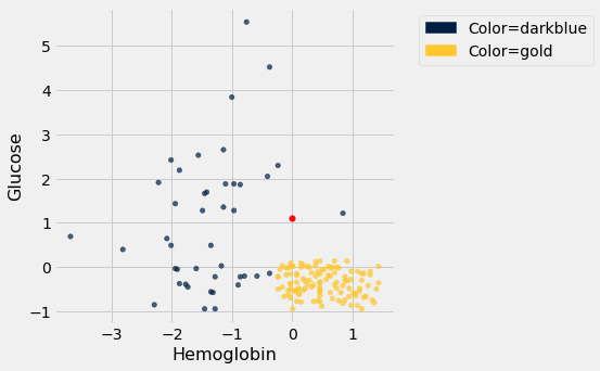 <Figure size 360x360 with 1 Axes>