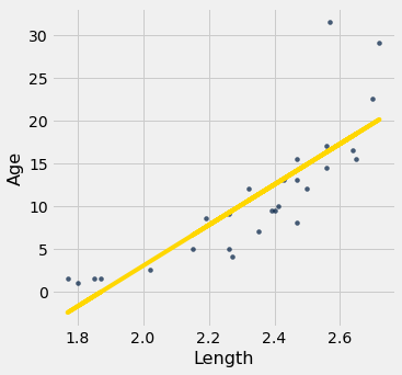 <Figure size 360x360 with 1 Axes>