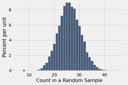 <Figure size 432x288 with 1 Axes>