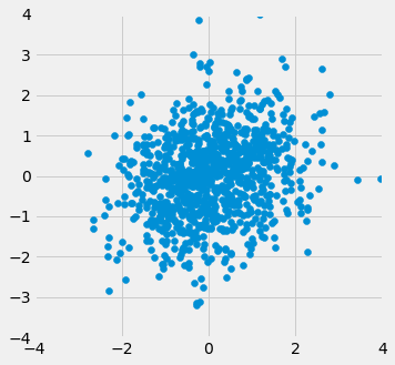 <Figure size 360x360 with 1 Axes>