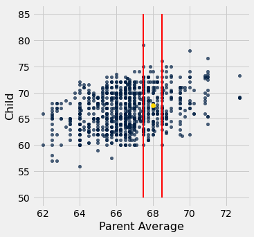 <Figure size 360x360 with 1 Axes>