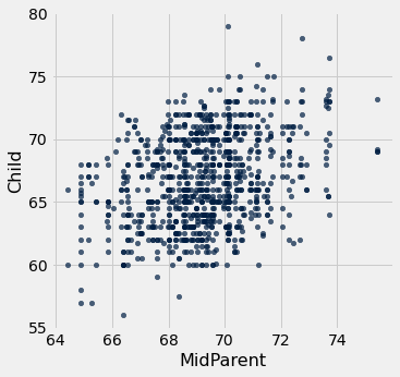 <Figure size 360x360 with 1 Axes>