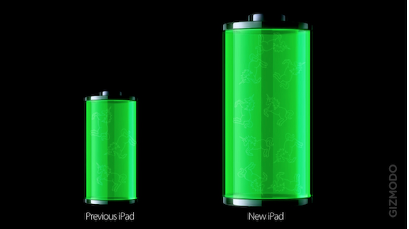 Two bright green batteries are shown on a black background. The left battery is labeled 'Previous iPad' and appears much smaller than the battery on the right labeled 'New iPad.' The new iPad battery looks about twice as tall and twice as wide as the previous iPad battery.