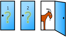 Three blue doors on a white background. The doors on the left and in the center are labeled with a green question mark. The third door is open revealing a goat.